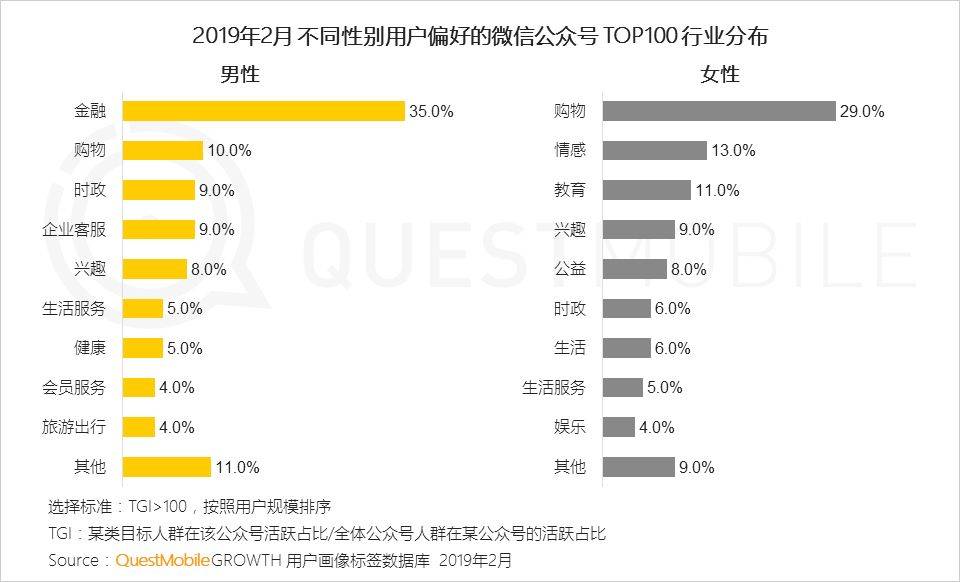 自助领取彩金38,绑定账号送38体验金动态,QuestMobile,公众号,用户研究,微信运营,微信 自助领取彩金38,绑定账号送38体验金动态,QuestMobile,公众号,用户研究,微信运营,微信