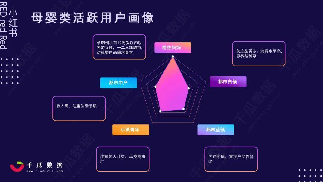 2021小红书活跃用户画像趋势报告解读