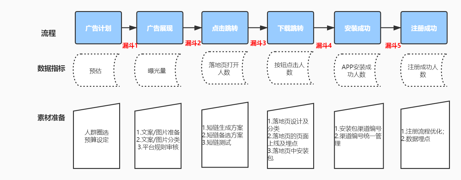 双旦节热点都备好了如何找到高质量渠道精准获客呢