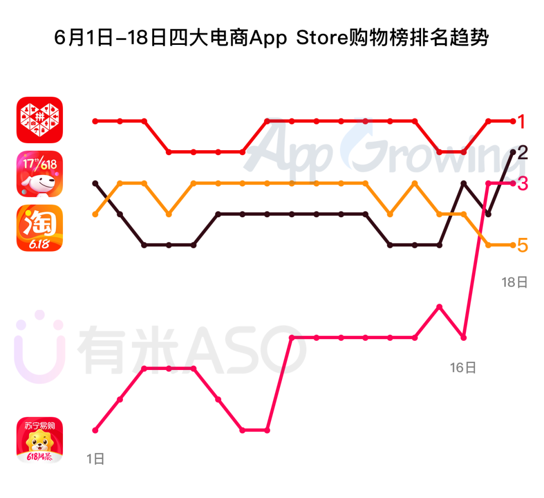 无需存款注册秒送38,,有米有量,绑定账号送38体验金报告,电商618 无需存款注册秒送38,,有米有量,绑定账号送38体验金报告,电商618