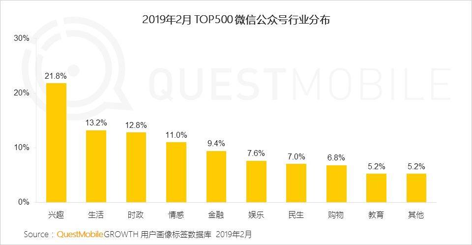 自助领取彩金38,绑定账号送38体验金动态,QuestMobile,公众号,用户研究,微信运营,微信 自助领取彩金38,绑定账号送38体验金动态,QuestMobile,公众号,用户研究,微信运营,微信