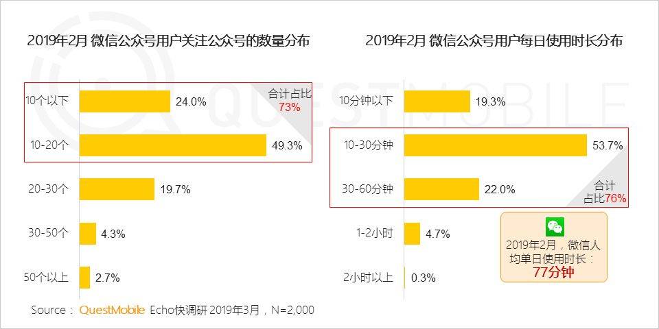 自助领取彩金38,绑定账号送38体验金动态,QuestMobile,公众号,用户研究,微信运营,微信 自助领取彩金38,绑定账号送38体验金动态,QuestMobile,公众号,用户研究,微信运营,微信