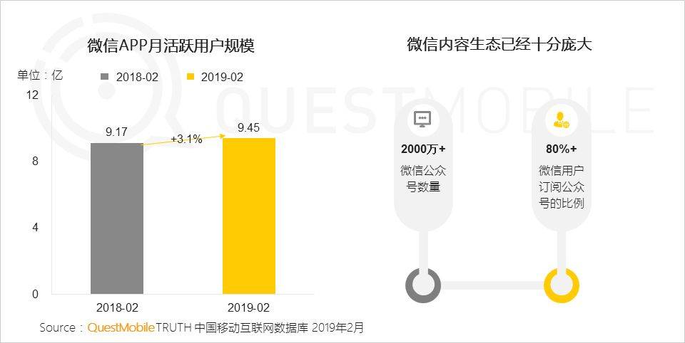 自助领取彩金38,绑定账号送38体验金动态,QuestMobile,公众号,用户研究,微信运营,微信 自助领取彩金38,绑定账号送38体验金动态,QuestMobile,公众号,用户研究,微信运营,微信