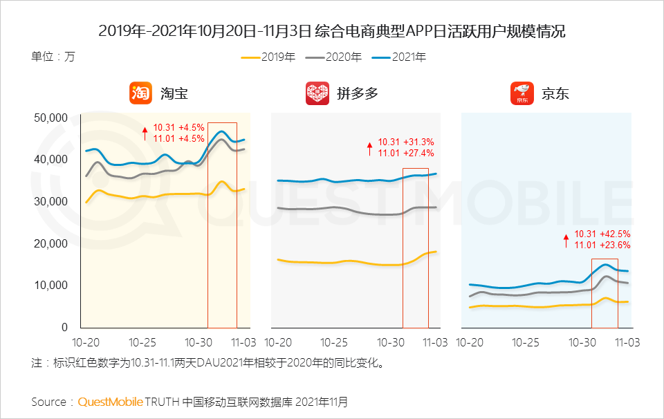 2021年双十一预售期洞察报告