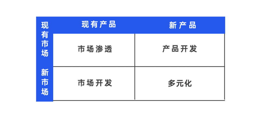 27. 安索夫矩阵