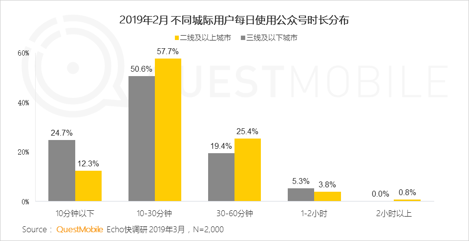 自助领取彩金38,绑定账号送38体验金动态,QuestMobile,公众号,用户研究,微信运营,微信 自助领取彩金38,绑定账号送38体验金动态,QuestMobile,公众号,用户研究,微信运营,微信