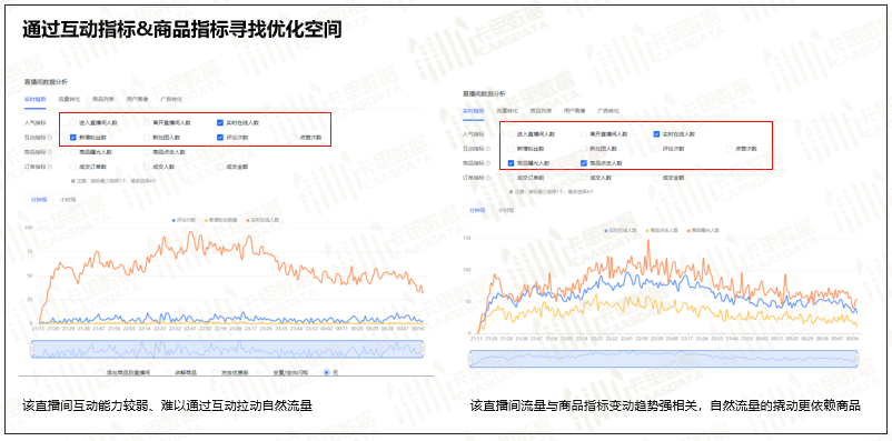 【运营实操】如何通过抖音电商罗盘,复盘一场直播的数据表现?