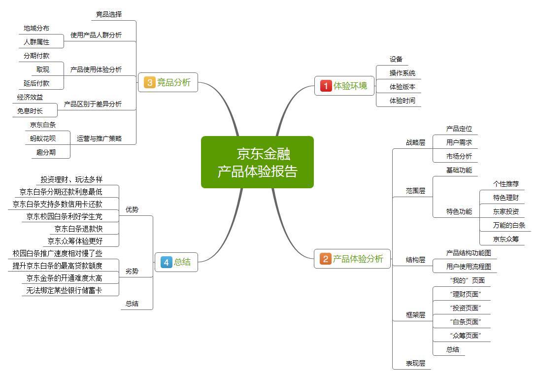 鸟哥笔记,用户运营,增长侠