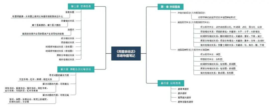 做数据分析不得不看的书有哪些?(文末抽奖送书)