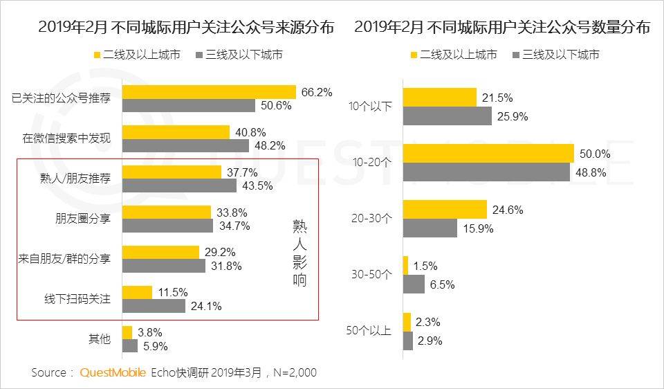 自助领取彩金38,绑定账号送38体验金动态,QuestMobile,公众号,用户研究,微信运营,微信 自助领取彩金38,绑定账号送38体验金动态,QuestMobile,公众号,用户研究,微信运营,微信