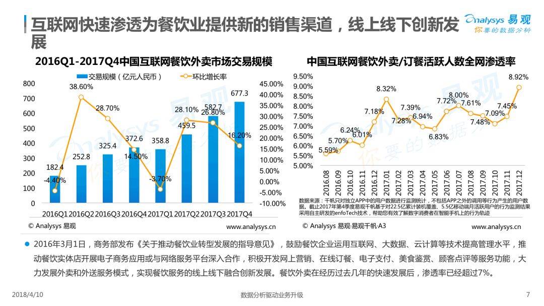 2018中国餐饮市场互联网化及数字化分析_行业动态_鸟哥笔记