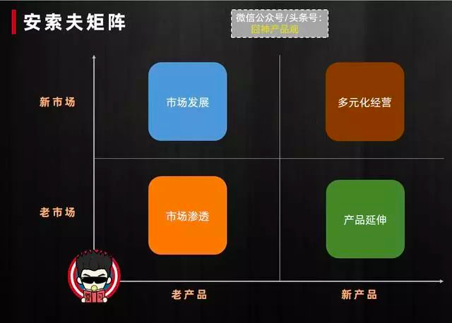 的重要思维矩阵【安索夫矩阵】,这是一个非常好用的一个产品战略工具
