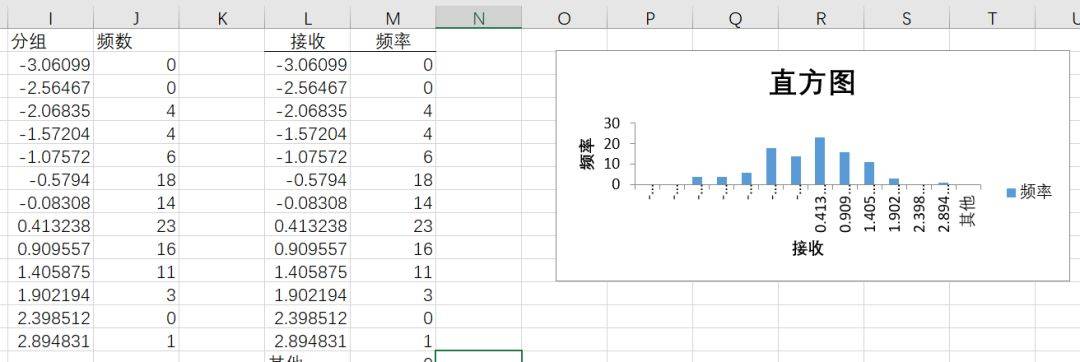 用excel做直方图2频率分布直方图