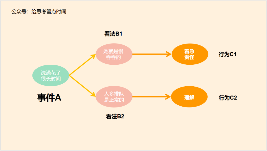 01 情绪的abc理论 情绪的abc理论(abc theory of emotion)是由美国