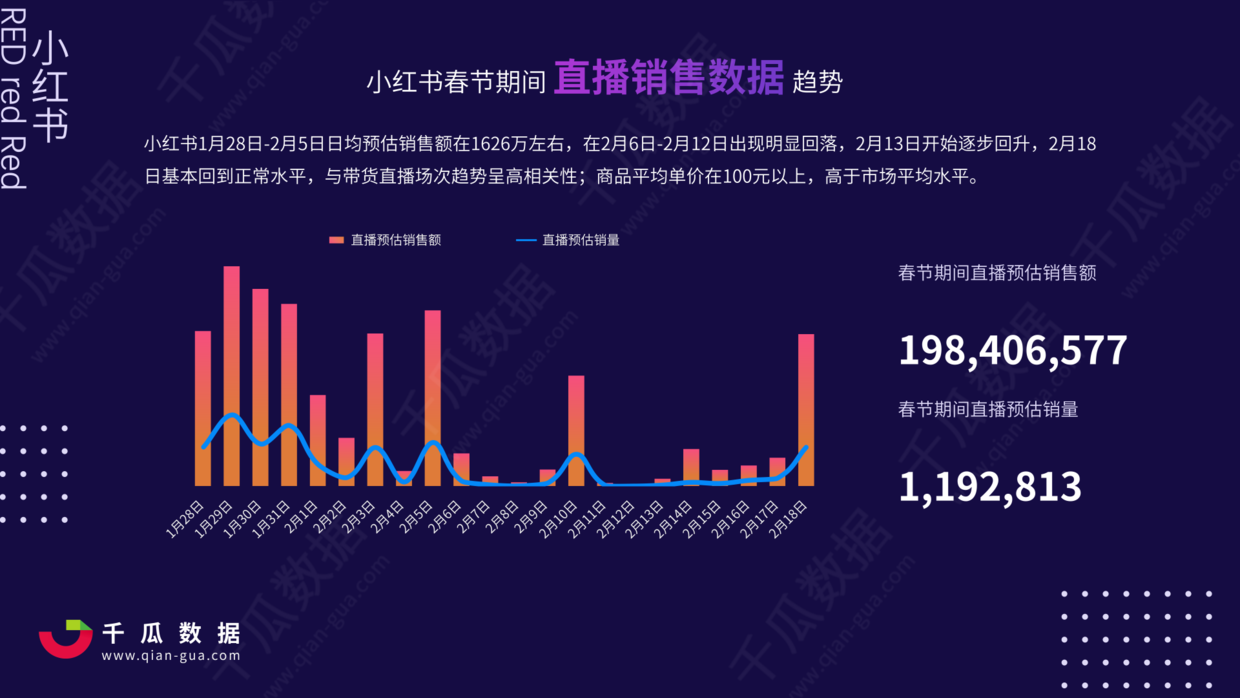 二,直播爆品打造直播消费趋势升级