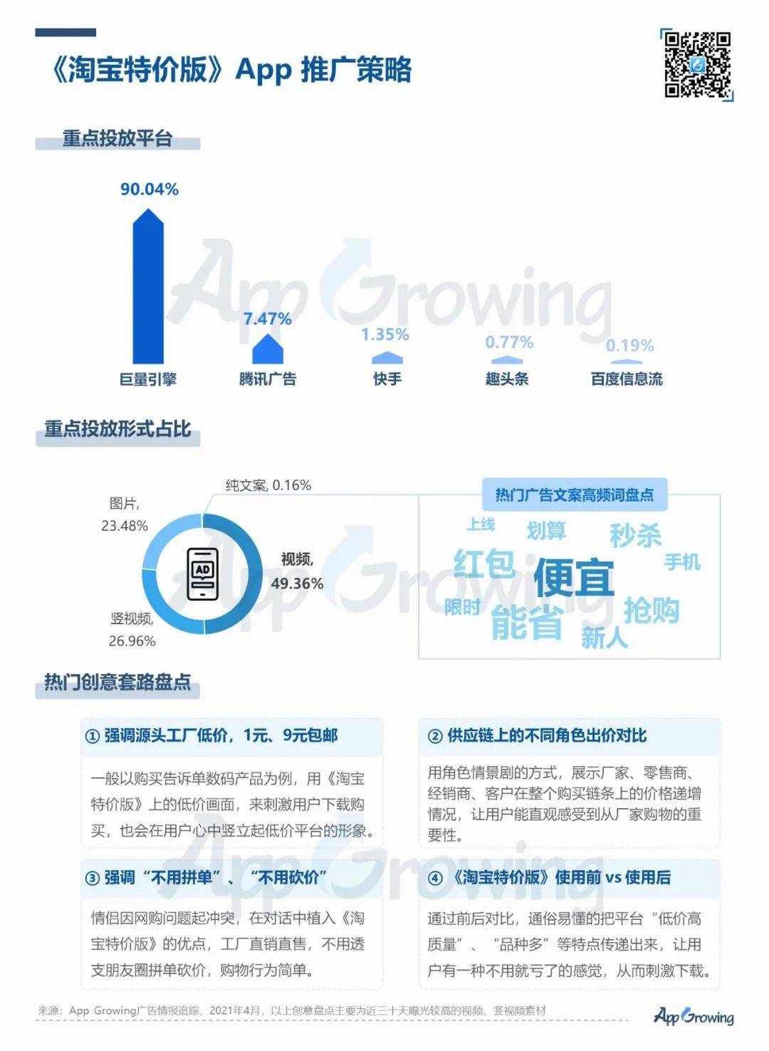 2-3 《淘宝特价版》app 的推广策略分析