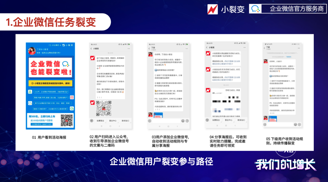 感兴趣的用户扫码关注公众号,会收到裂变引导文案和客服的企业微信