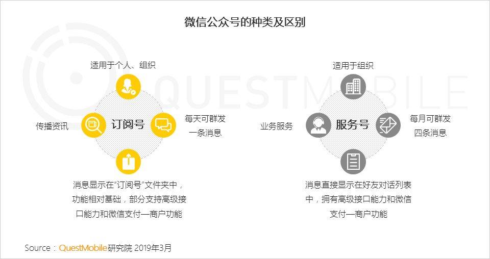 自助领取彩金38,绑定账号送38体验金动态,QuestMobile,公众号,用户研究,微信运营,微信 自助领取彩金38,绑定账号送38体验金动态,QuestMobile,公众号,用户研究,微信运营,微信