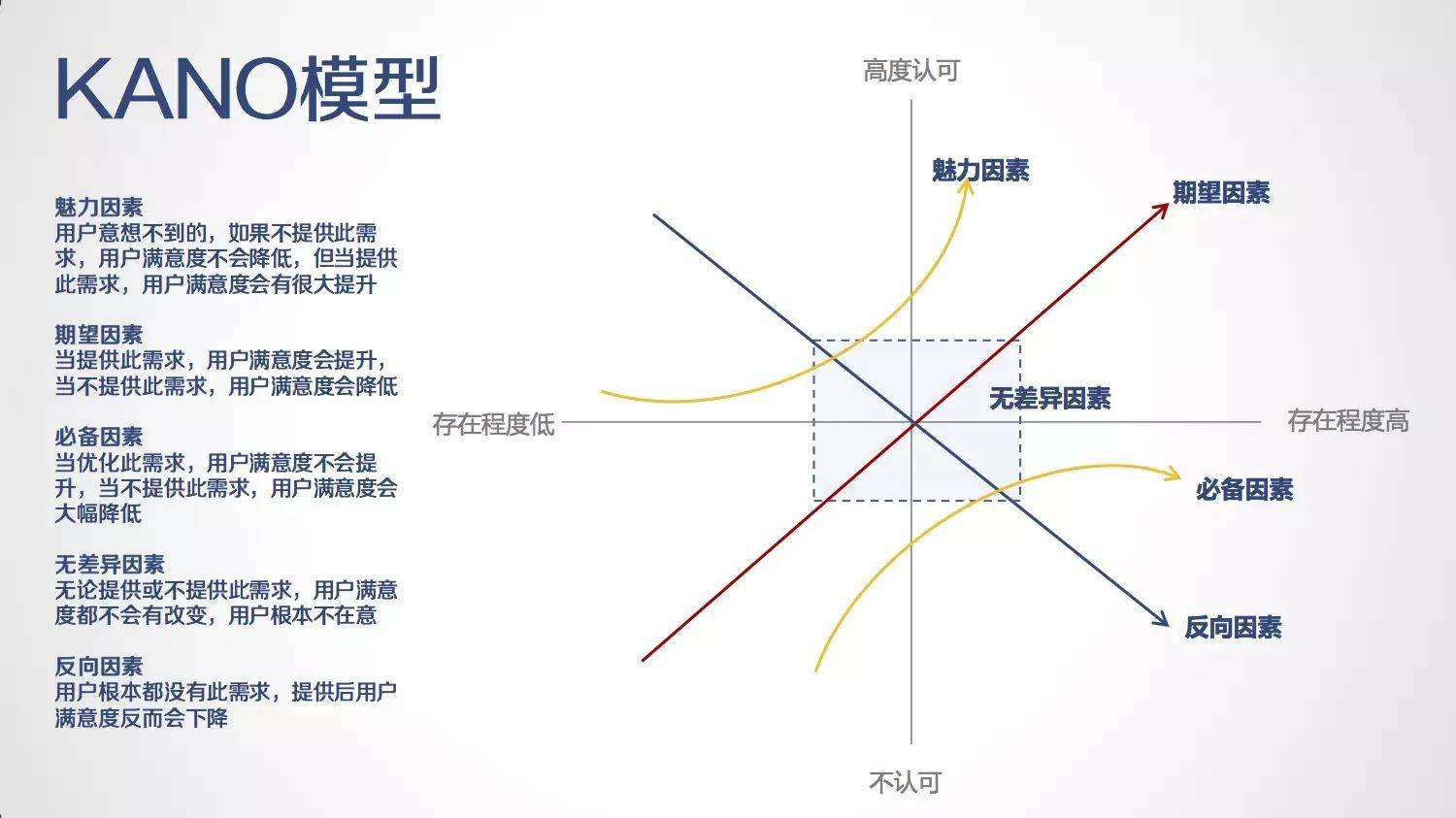 以kano模型,拆解黑马小程序"欢乐猜字"_新媒体_鸟哥笔记