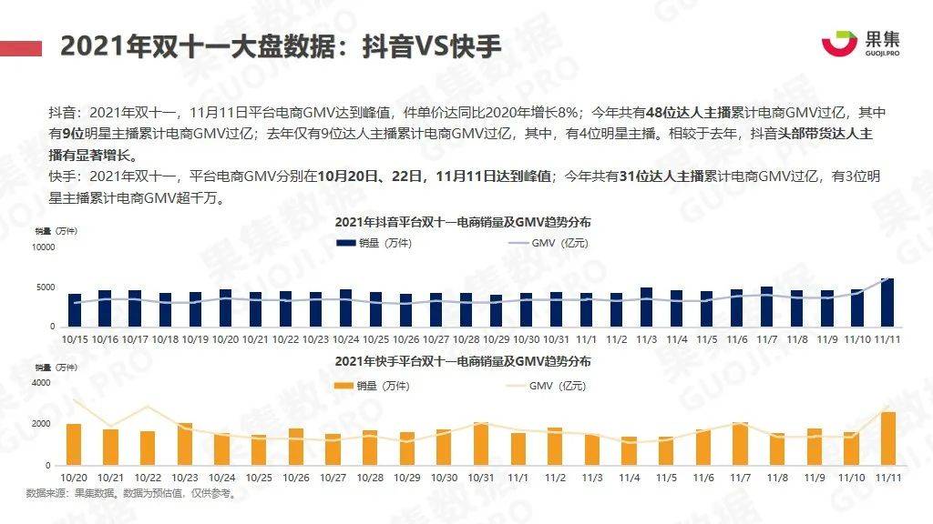 2021年双十一抖快美妆行业社媒电商报告