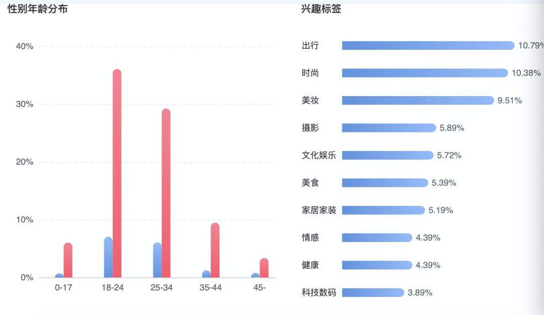 (小红书粉丝用户画像)使用方式:小红书app — 品牌合作人中心功能