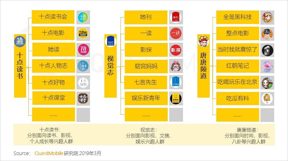 自助领取彩金38,绑定账号送38体验金动态,QuestMobile,公众号,用户研究,微信运营,微信 自助领取彩金38,绑定账号送38体验金动态,QuestMobile,公众号,用户研究,微信运营,微信
