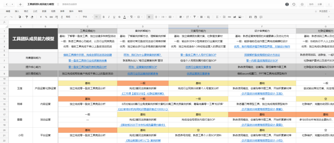 运营人成长进阶三阶段让自己先值钱还是赚钱