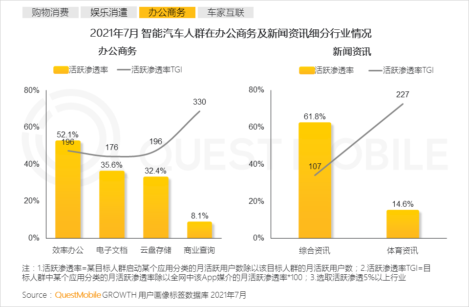 2021智能汽车人群洞察报告