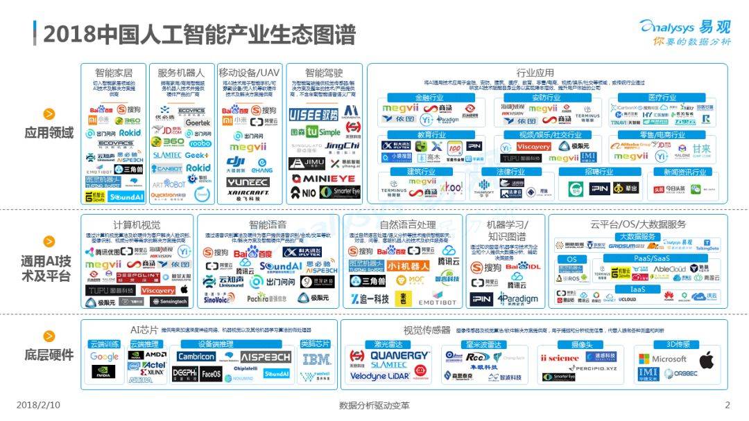 2018中国人工智能产业生态图谱_科技创新_鸟哥笔记