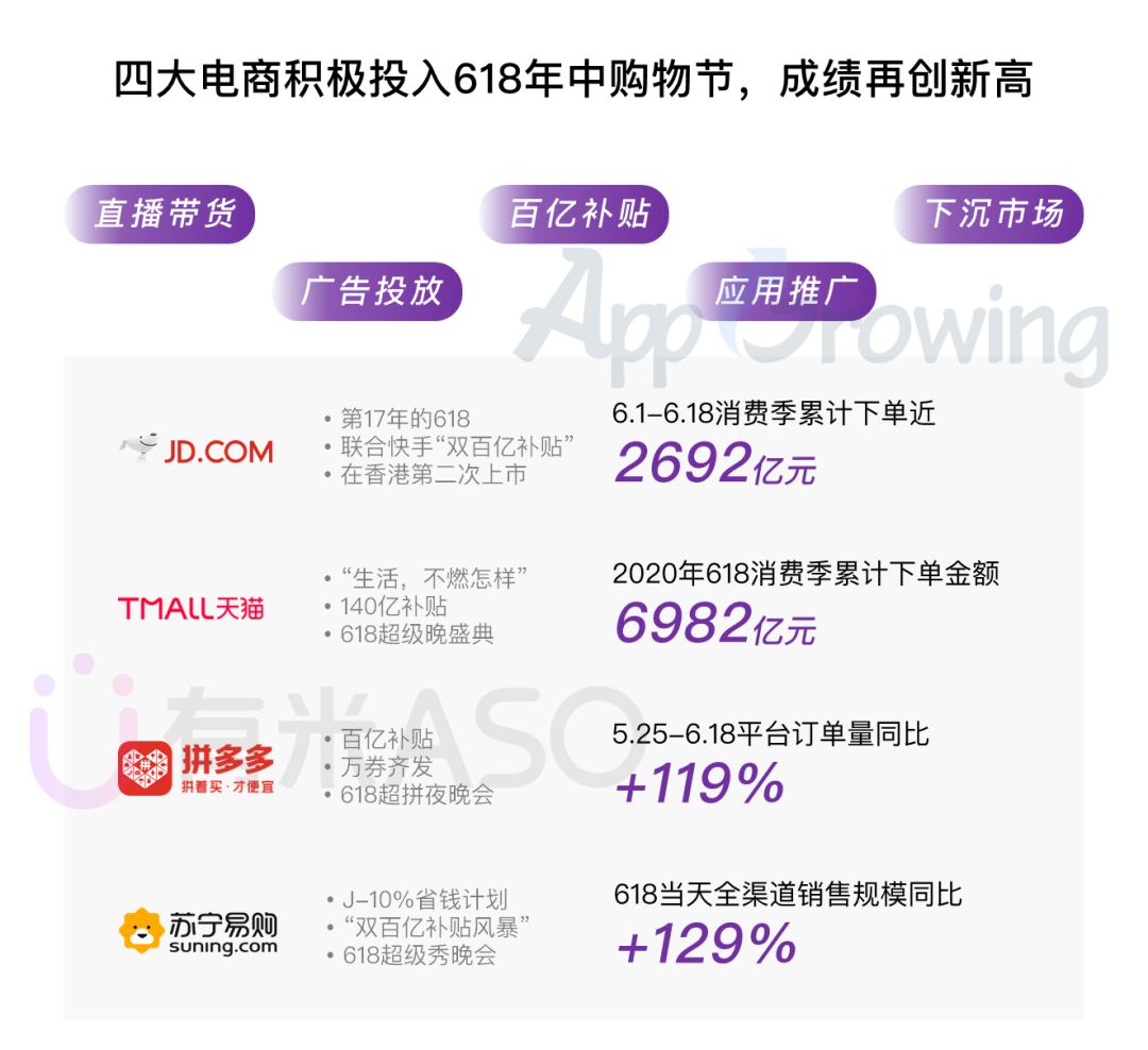 无需存款注册秒送38,,有米有量,绑定账号送38体验金报告,电商618 无需存款注册秒送38,,有米有量,绑定账号送38体验金报告,电商618