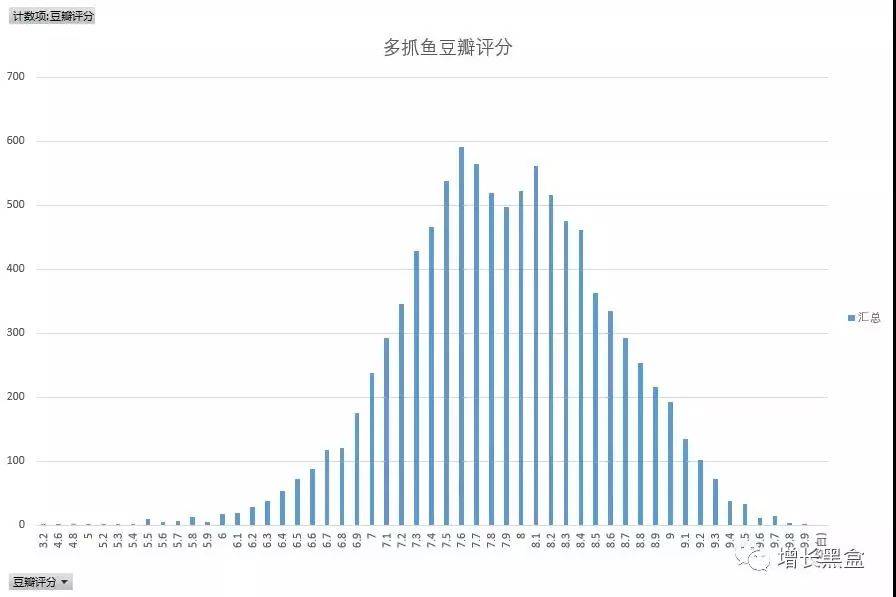 抓取5w数据,解密「原价收 1.5折卖」的二手书小程序