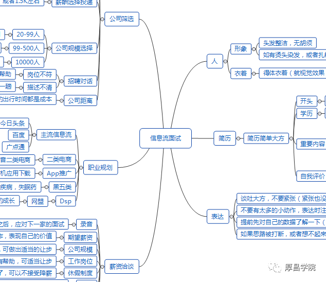 信息流优化师的职业选择【附思维导图】