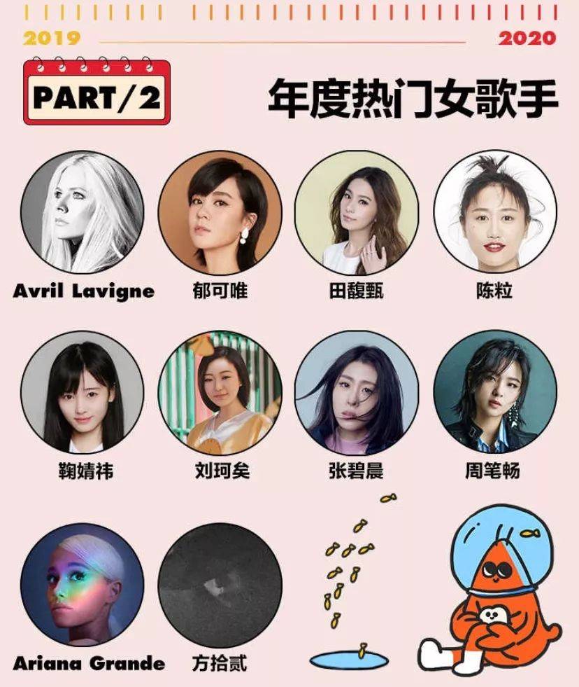 年度热门女歌手方面,既有avril lavigne,ariana grande这样的欧美歌手