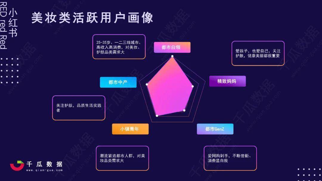 2021小红书活跃用户画像趋势报告解读