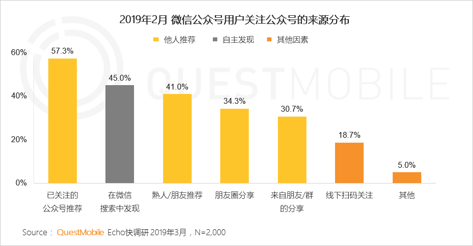 自助领取彩金38,绑定账号送38体验金动态,QuestMobile,公众号,用户研究,微信运营,微信 自助领取彩金38,绑定账号送38体验金动态,QuestMobile,公众号,用户研究,微信运营,微信