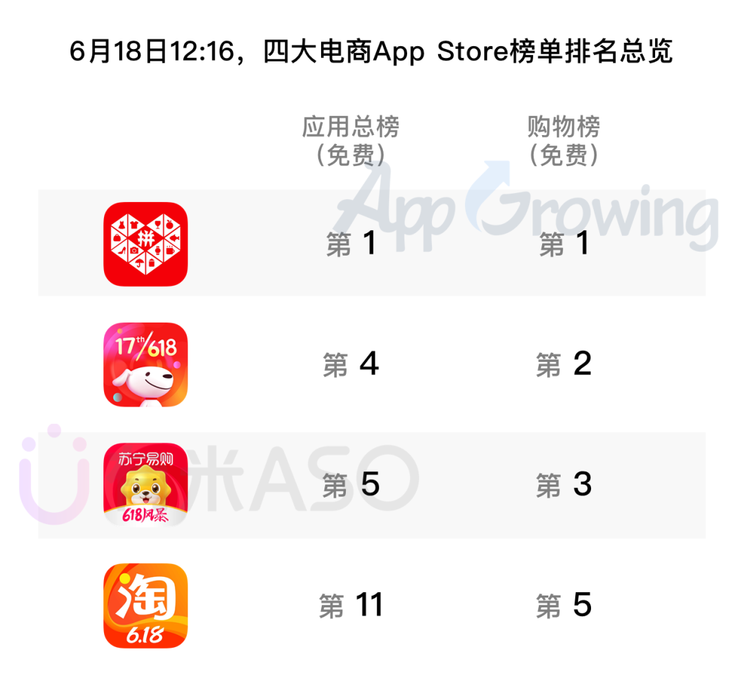 无需存款注册秒送38,,有米有量,绑定账号送38体验金报告,电商618 无需存款注册秒送38,,有米有量,绑定账号送38体验金报告,电商618