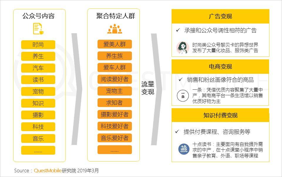 自助领取彩金38,绑定账号送38体验金动态,QuestMobile,公众号,用户研究,微信运营,微信 自助领取彩金38,绑定账号送38体验金动态,QuestMobile,公众号,用户研究,微信运营,微信