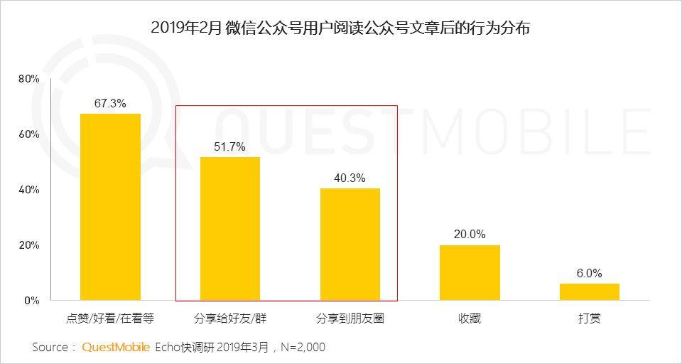 自助领取彩金38,绑定账号送38体验金动态,QuestMobile,公众号,用户研究,微信运营,微信 自助领取彩金38,绑定账号送38体验金动态,QuestMobile,公众号,用户研究,微信运营,微信