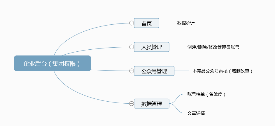 企业怎么做新媒体矩阵?我们花费一年时间帮你总结了五大要点