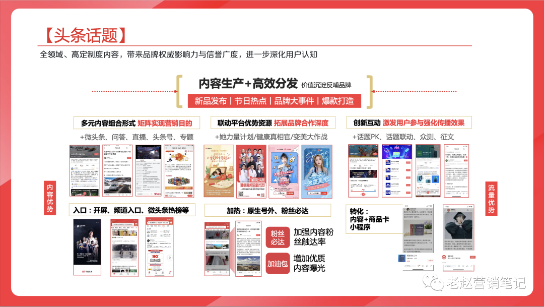 千万别看今日头条保姆级内容营销攻略