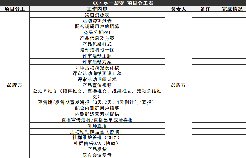 项目排期表项目分工表03 数据预估表