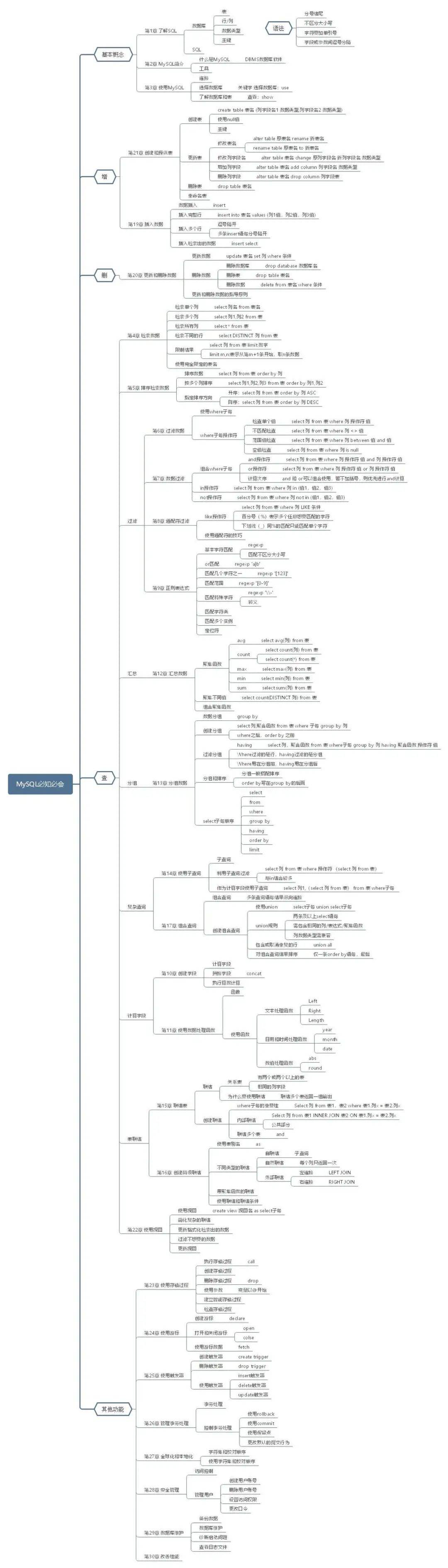 《mysql必知必会》思维导图.jpg