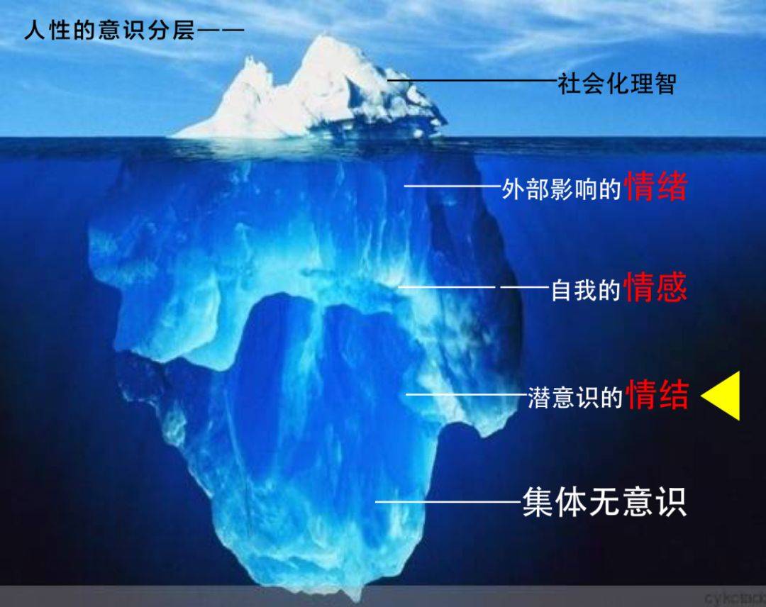 16种直逼潜意识的ip情结定位