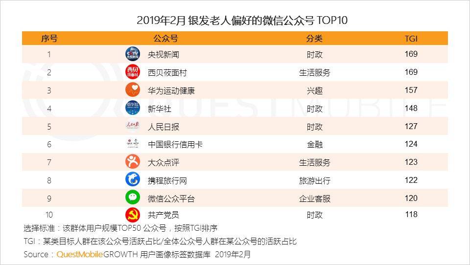 自助领取彩金38,绑定账号送38体验金动态,QuestMobile,公众号,用户研究,微信运营,微信 自助领取彩金38,绑定账号送38体验金动态,QuestMobile,公众号,用户研究,微信运营,微信