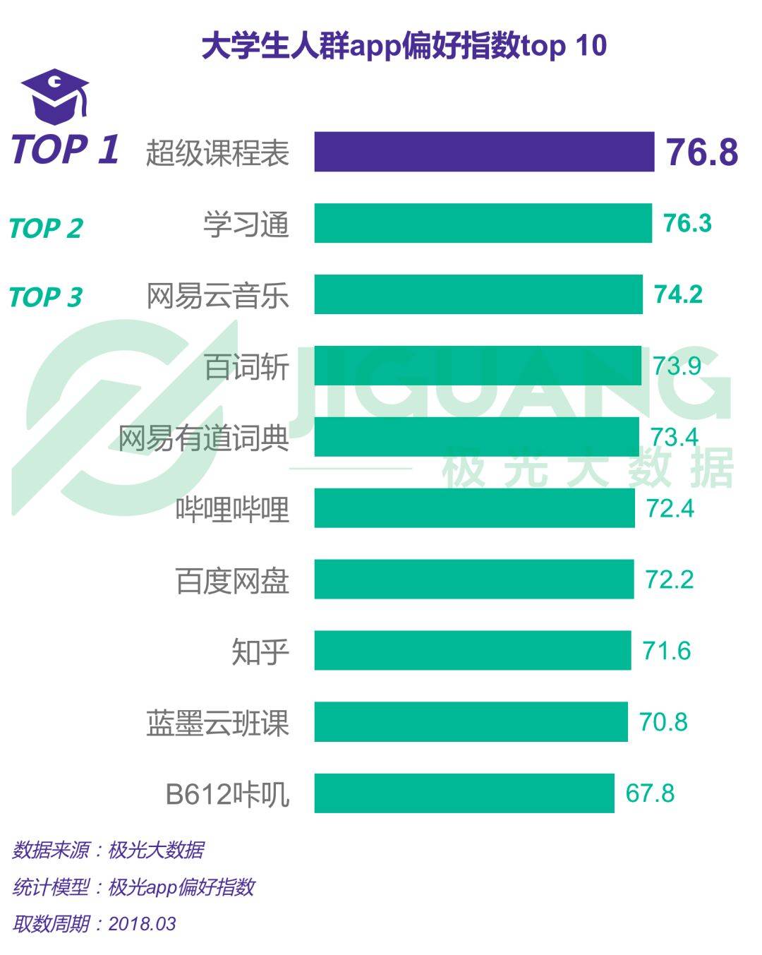 大学生人群兴趣爱好