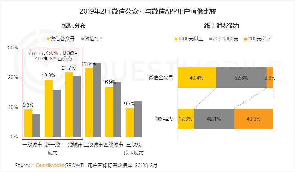 自助领取彩金38,绑定账号送38体验金动态,QuestMobile,公众号,用户研究,微信运营,微信 自助领取彩金38,绑定账号送38体验金动态,QuestMobile,公众号,用户研究,微信运营,微信