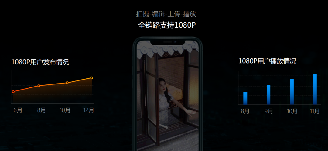 短视频迎来变局:快手连发两款产品,剪辑云端化成大势所趋