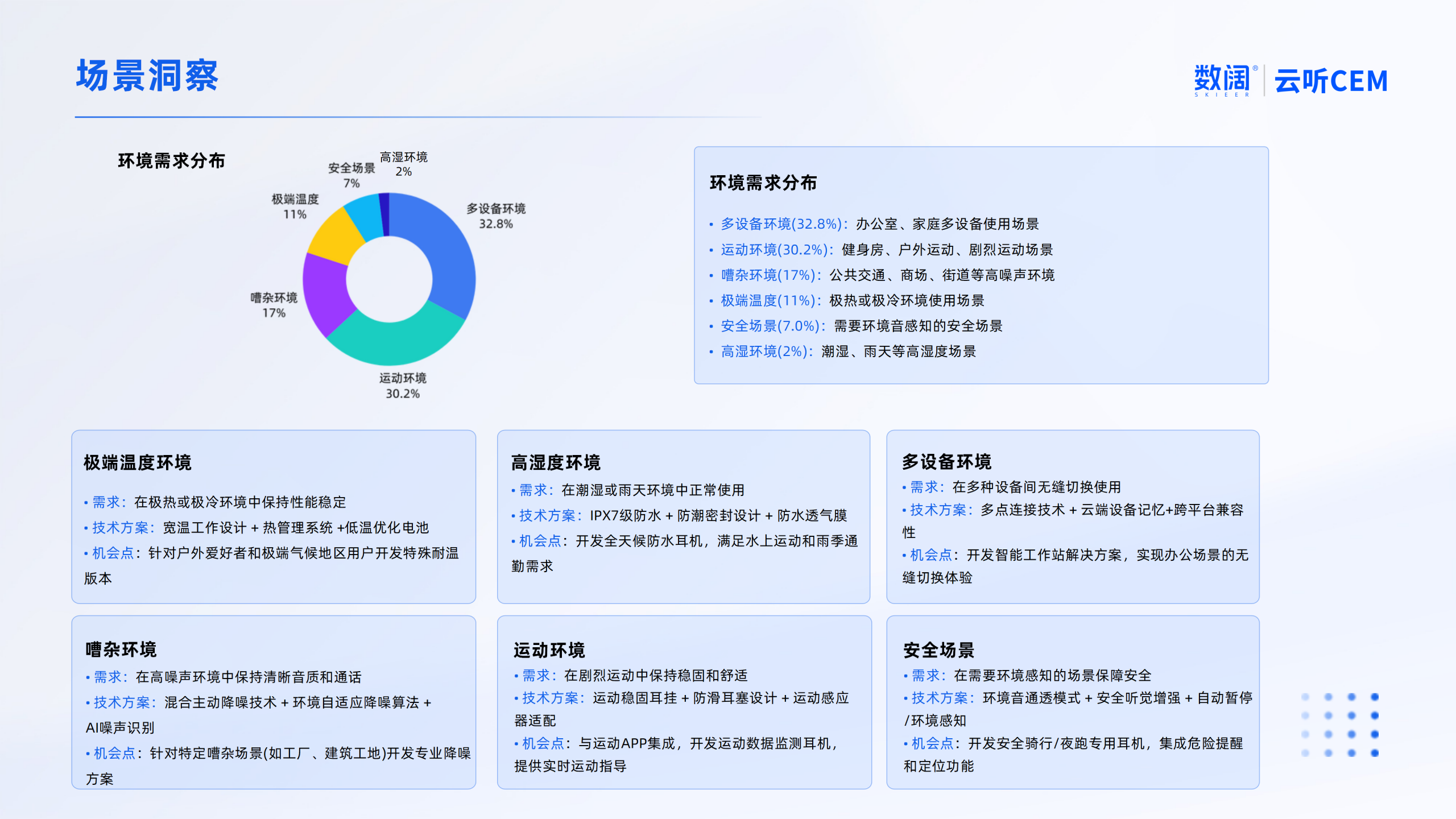 耳機(jī)用戶體驗(yàn)的「毫米級痛點(diǎn)」該怎么抓？