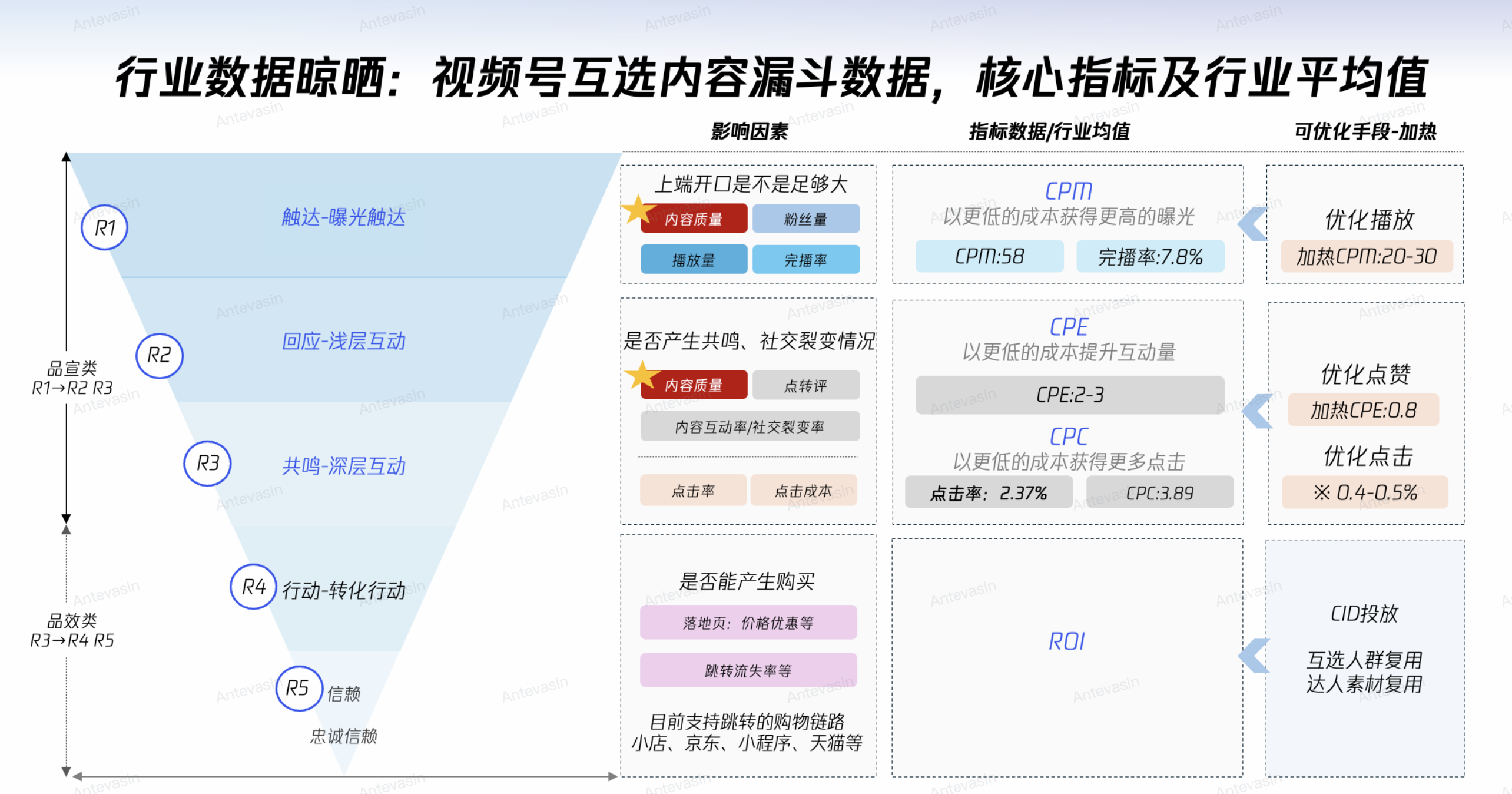 大健康投放谁投谁亏？我发现了ROI从0.4到1.3的秘密