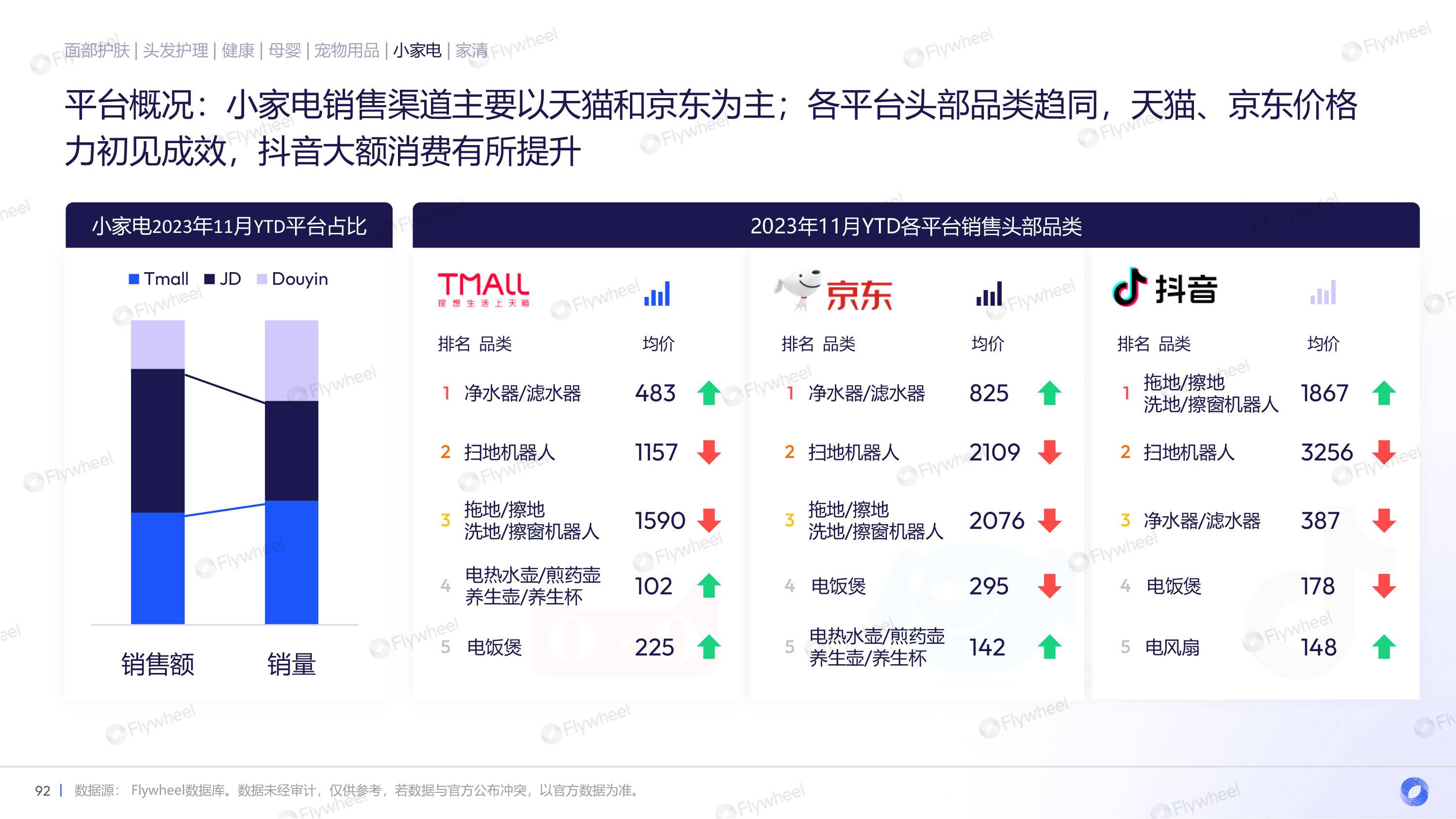 2023年电商消费趋势：经济平稳复苏，消费意愿恢复